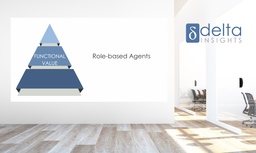 AI Role-based agents: Scaling Intelligence Across Teams