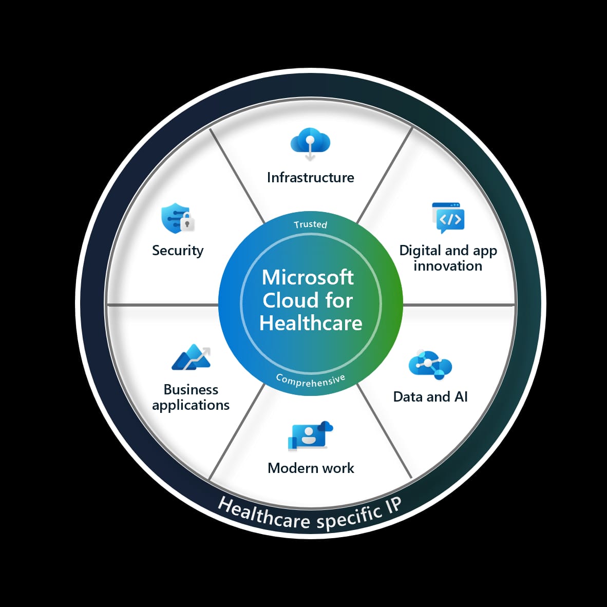 Microsoft Cloud for Healthcare interface