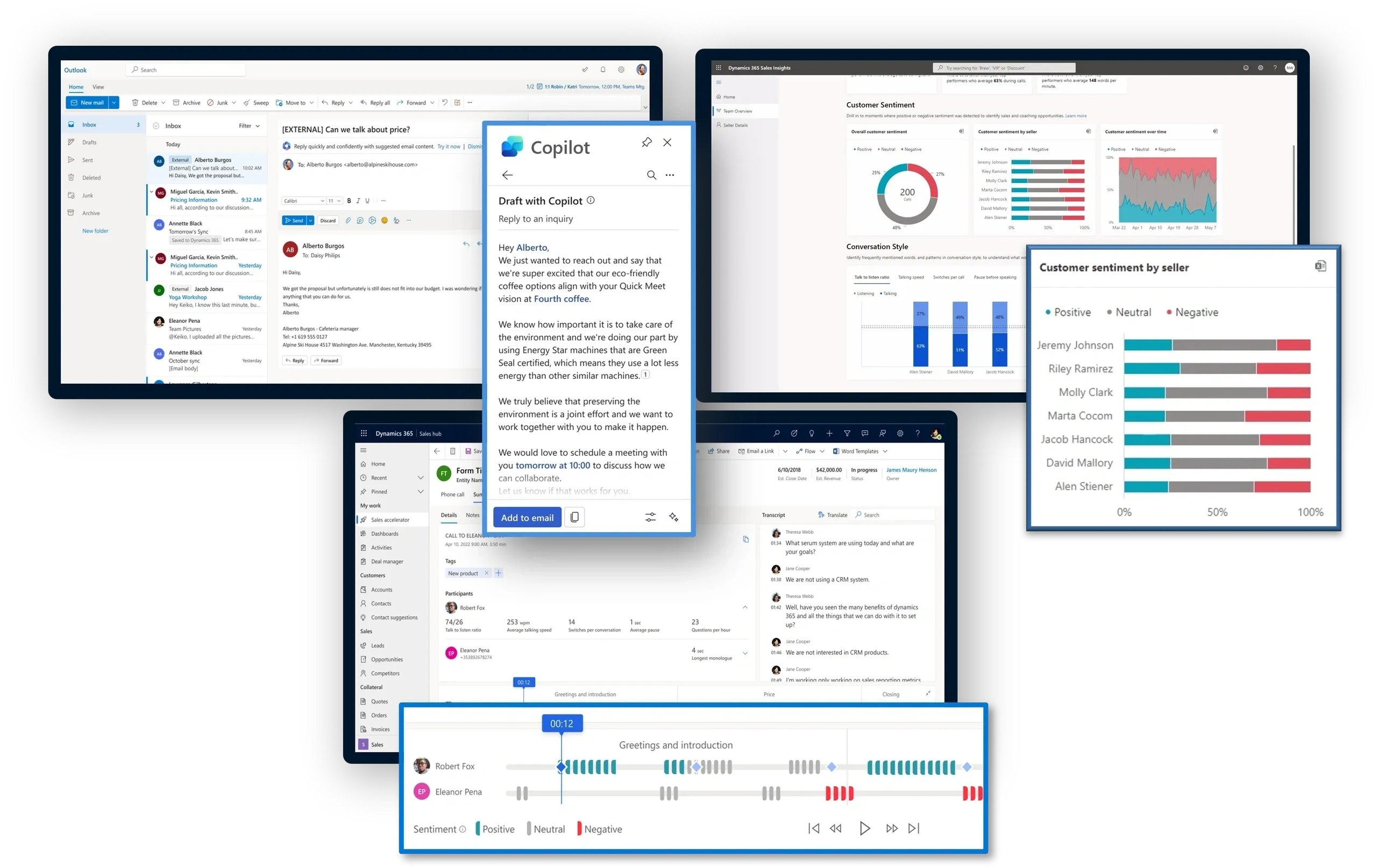 Sales Dashboards