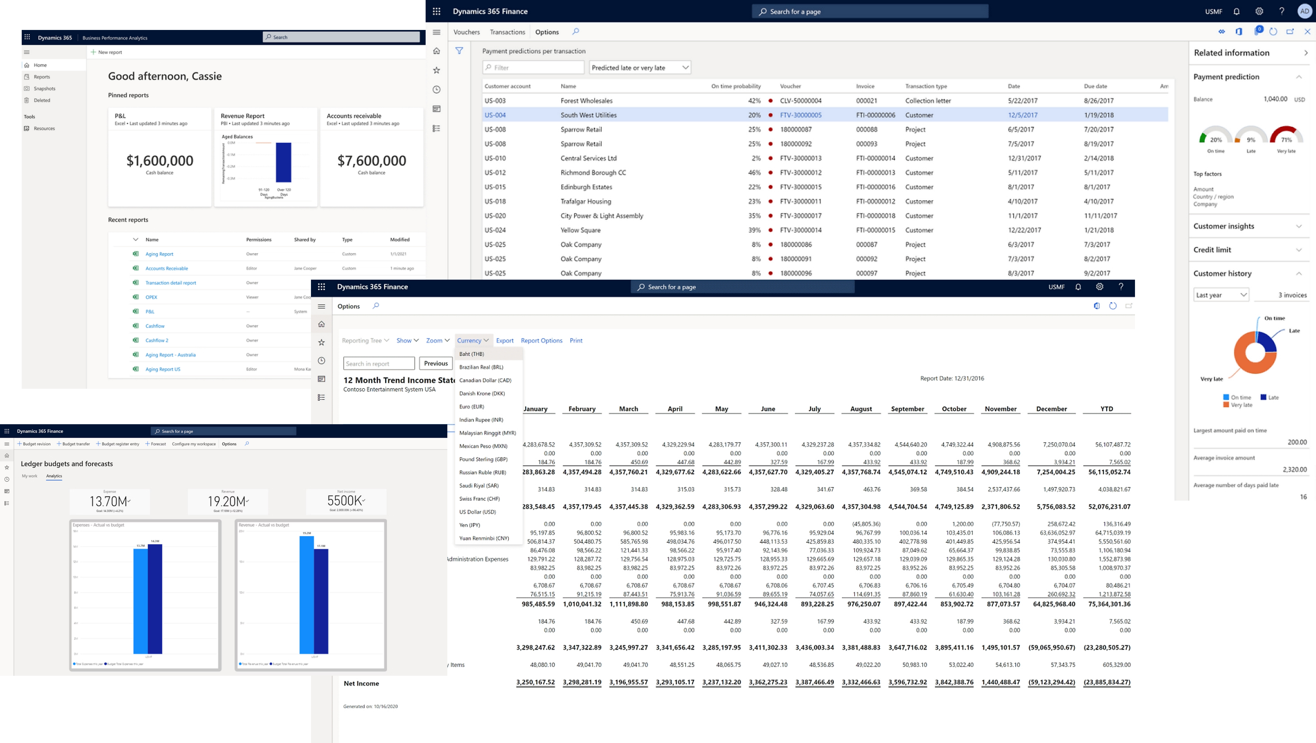 Finance Dashboards